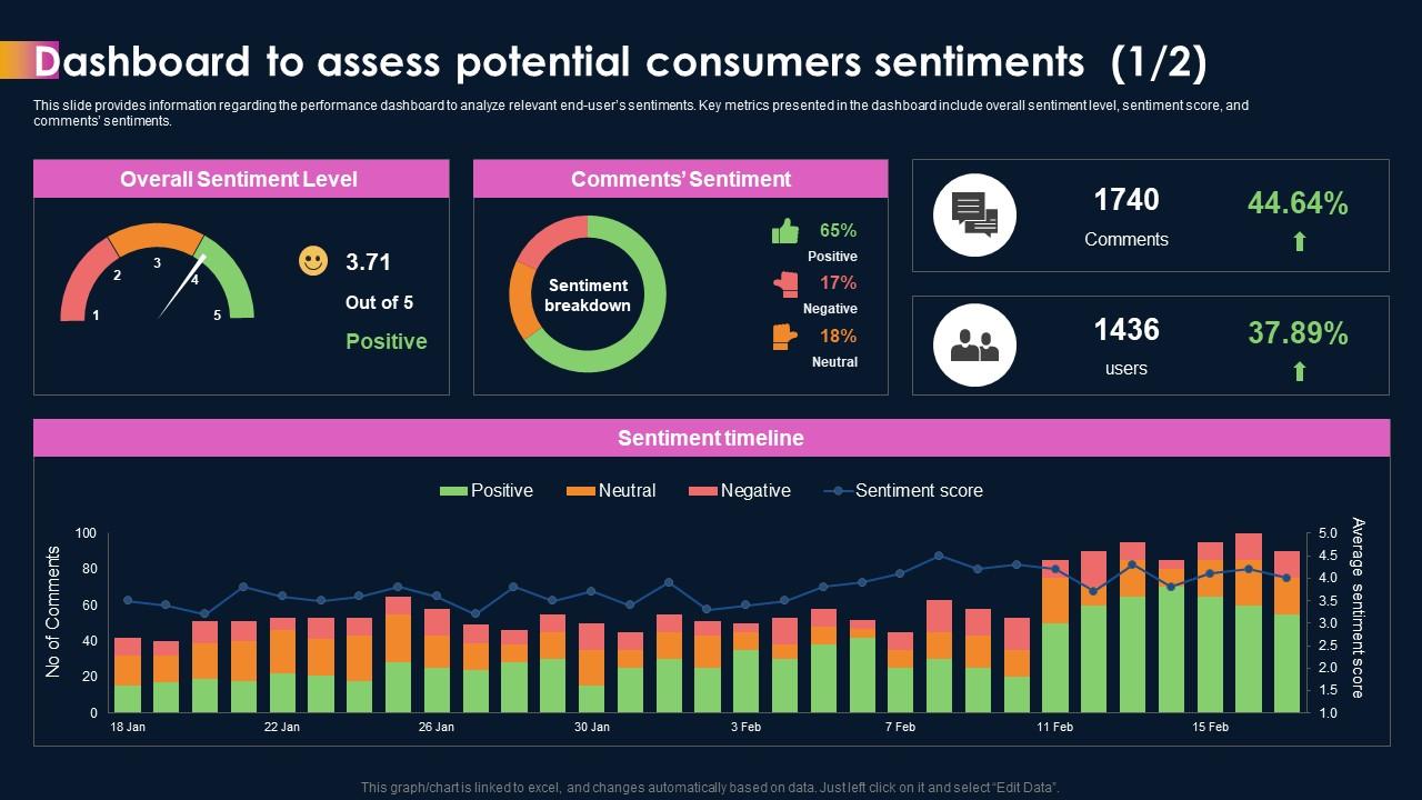 What Your Fans Are Really Saying (Sentiment Analysis)